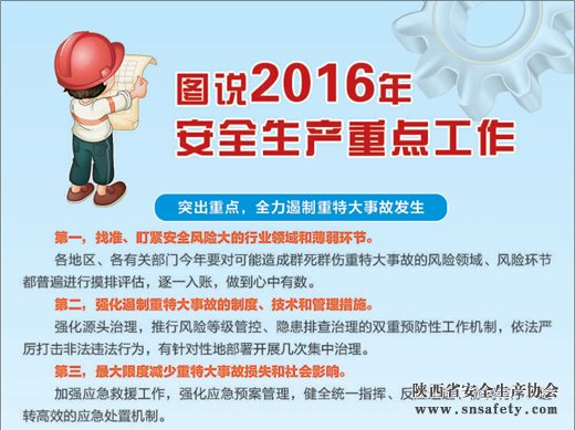 陜西省安全生產(chǎn)委員會(huì )辦公室安排年終安全生產(chǎn)重點(diǎn)工作
